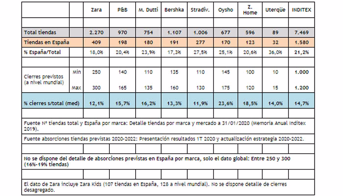 cadro datos